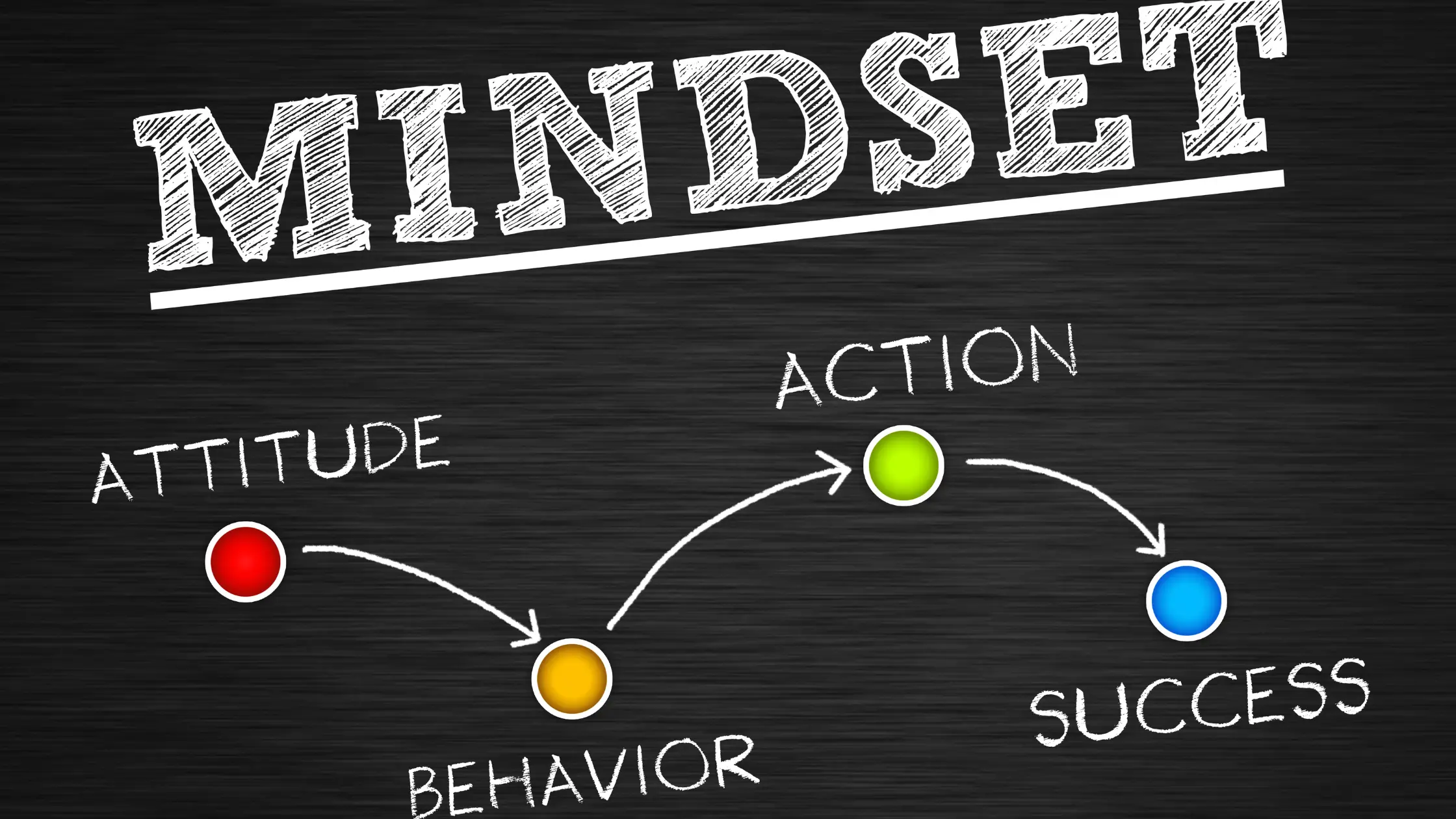 Mindset de Sucesso e Propósito: O Caminho para uma Vida com Significado